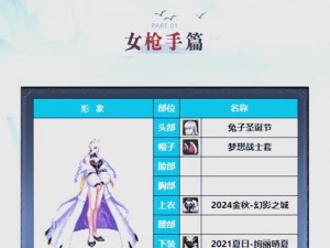 战斗吧蘑菇君光女神——专属装备精选指南与搭配策略探究