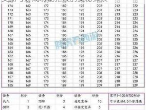 梦幻西游手游积分全解析：积分兑换、排名奖励与游戏功能拓展的奥秘探索