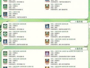 创新炼丹篇章：探寻创造与魔法中的二转神丹奥秘配方揭秘