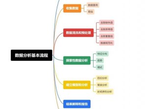 雨课堂智能教学数据分析导出指南：操作教程与实用技巧探索