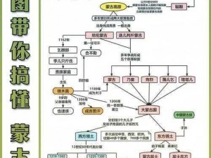 文明与征服：成吉思汗技能搭配指南及优选策略