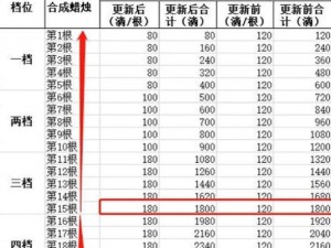 光遇蜡烛机制详解：探索点亮世界的核心机制与奥秘所在