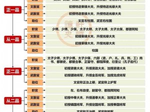 秋风五丈原官职体系深度解析：职责系统与策略应用探究