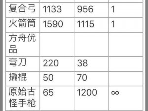 方舟武器属性巅峰图鉴：全面解读最高数值图