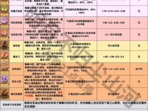 三十六计手游宝物全方位培养攻略：提升宝物实力与价值的秘诀