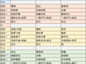 三国群英传2兵种组合攻略指南：策略布阵与实战运用技巧