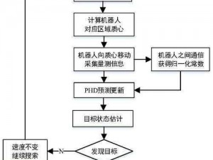 多人高HP系统如何运作？_多人高 HP 系统如何高效运作？