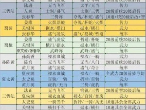 猛将争霸：属性飞跃的秘籍与提升技巧