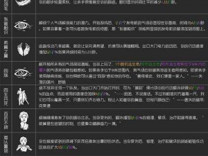 恐怖黎明洗点攻略：揭秘技能重置的正确方式与步骤