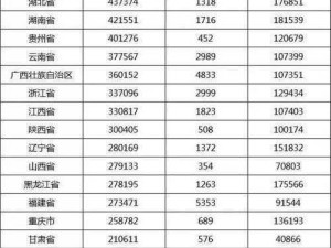 2023年离婚人数统计、2023 年离婚人数统计数据新鲜出炉