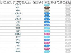 口袋妖怪复刻水君攻略大全：深度解析水君属性与最佳配招图鉴