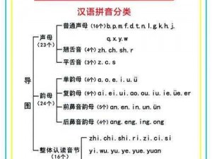 韵母攻略T系列102章;如何快速掌握韵母攻略 T 系列 102 章的精髓