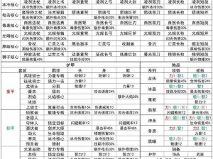 元气骑士萌新入门宝典：揭秘攻略与成长指南