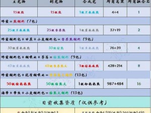 创造与魔法：棕熊饲料获取全攻略