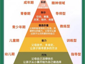 中国式家长路线深度解析：从教育理念到实践策略的全方位汇总