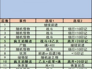 如何攻略地下城堡2获取浩劫秘宝：详解及实操策略指南