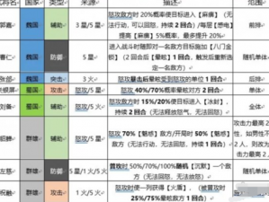 三国志幻想大陆武将升火攻略：技能培养与属性提升全面解析