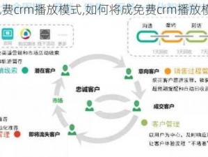 成免费crm播放模式,如何将成免费crm播放模式？