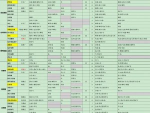 《骑马与砍杀2：霸主攻略秘籍 多人模式玩法详解》