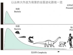 以丛林大作战为背景的全面进化路线一览