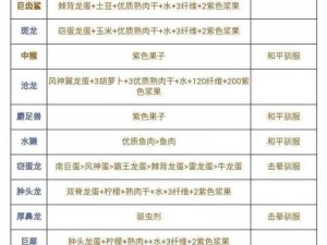 方舟生存进化：驯服三角龙攻略——快速击晕技巧详解