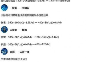 王者荣耀宫本武藏多次调整历程：英雄削弱深度解析