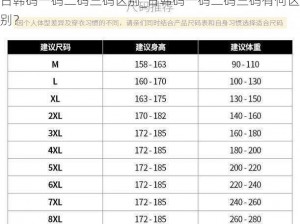 日韩码一码二码三码区别_日韩码一码二码三码有何区别？