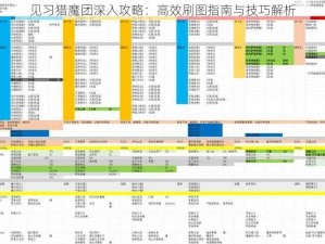 见习猎魔团深入攻略：高效刷图指南与技巧解析