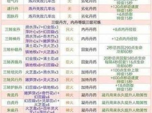 创造魔法：精准掌握炼丹火候的秘诀与查看方法解析