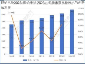 理论电线2023-理论电线 2023：探索未来电线技术的创新与发展