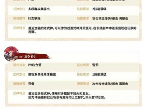 阴阳师SSR荒全方位培养价值分析与测评：深度解读式神荒的综合实力与实战价值