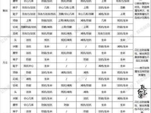 梦幻诛仙手游圣巫70级装备全方位打造指南：从选材到养成全面解析