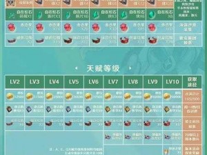 原神珐露珊突破材料详解：从收集到进阶全程攻略