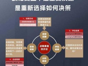 针对当前形势，构建高效率后手阵容：速度战略的关键性与斗技中的常见探讨