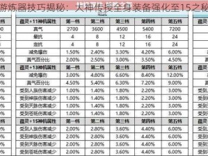 诛仙手游炼器技巧揭秘：大神传授全身装备强化至15之秘法详解