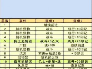 地下城堡2：探寻灵魂精魄高效获取地点揭秘