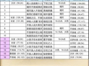 《不良人2：策略解析与技能选择携带全攻略》