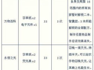 关于饥荒中图书管理员的书籍应用全解——探秘无尽的知识宝藏