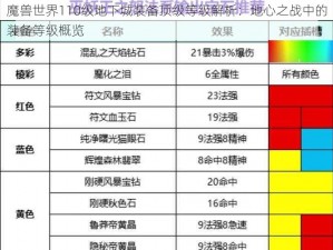 魔兽世界110级地下城装备顶级等级解析：地心之战中的装备等级概览