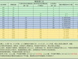 完美世界手游装备精炼上+10技巧分享：精炼攻略助你轻松提升战力