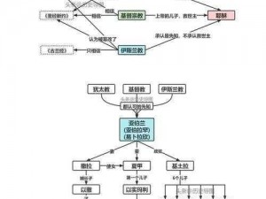 密教模拟器三大教探究：流派特征、发展轨迹与现代社会影响