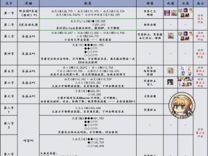 FGO圣诞二期剧情攻略大全：主线本配置详解与掉落物品一览表