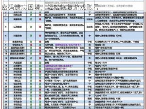 九阴真经手游密码重置与账号找回全面攻略：破解密码遗忘困境，轻松恢复游戏账号