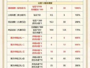 群仙大乱斗：全面解析礼包兑换地址集锦，一网打尽兑换地点指南