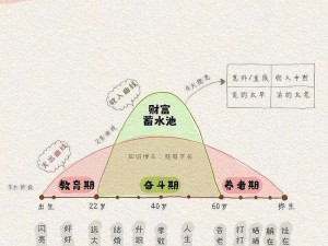 人生的航程：从起点到终点的多彩阶段