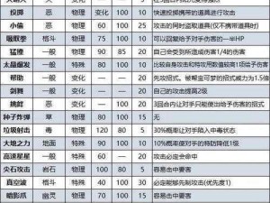 口袋妖怪复刻蛇纹熊属性图鉴全面解析：特色技能与成长路线一览