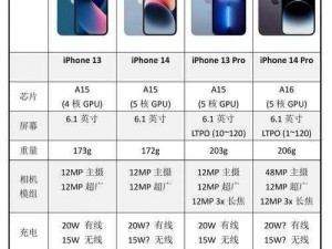 iphone14 欧美日韩版本价格对比及产品介绍