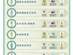 原神：体力药剂制作全攻略：材料、步骤与效果详解