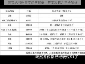 莽荒纪书迷深度问答解析：答案攻略之三全解析