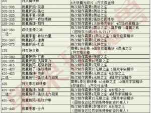 魔兽世界怀旧服WLK：深入解析象形文字任务攻略